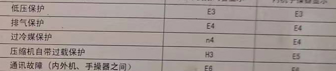 包头市空调电话在哪里找